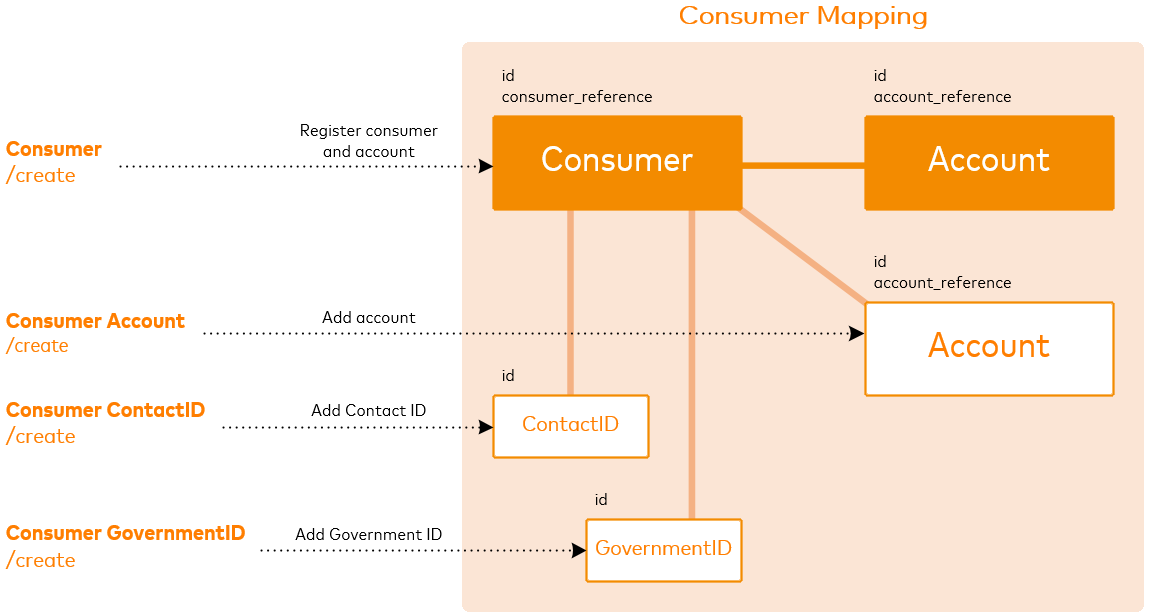 Mastercard Developers