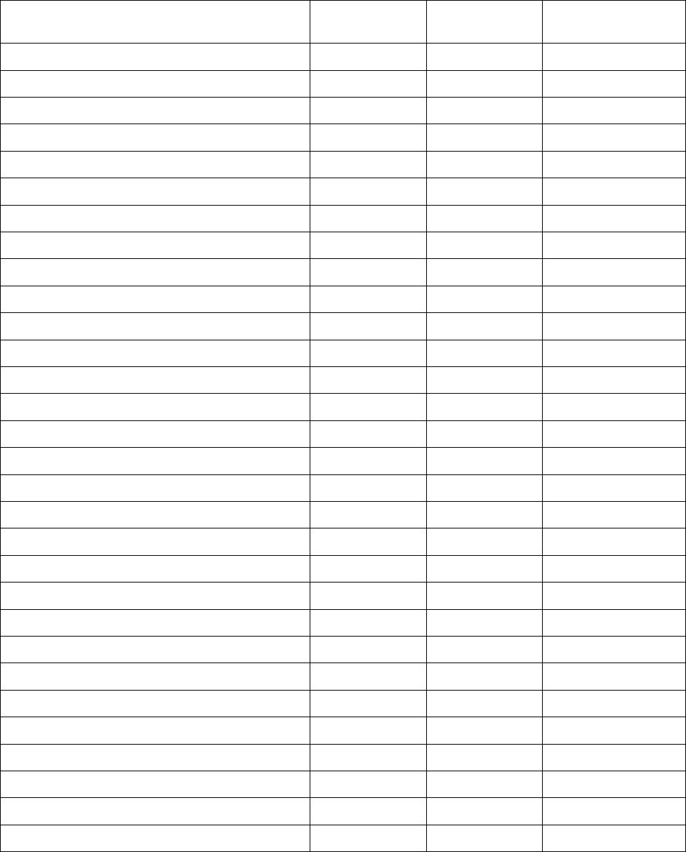 Vertical balance sheet template in Word and Pdf formats