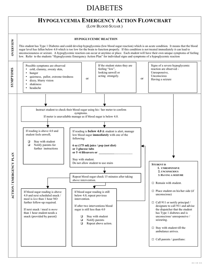 Blood Glucose Chart download free documents for PDF, Word and Excel