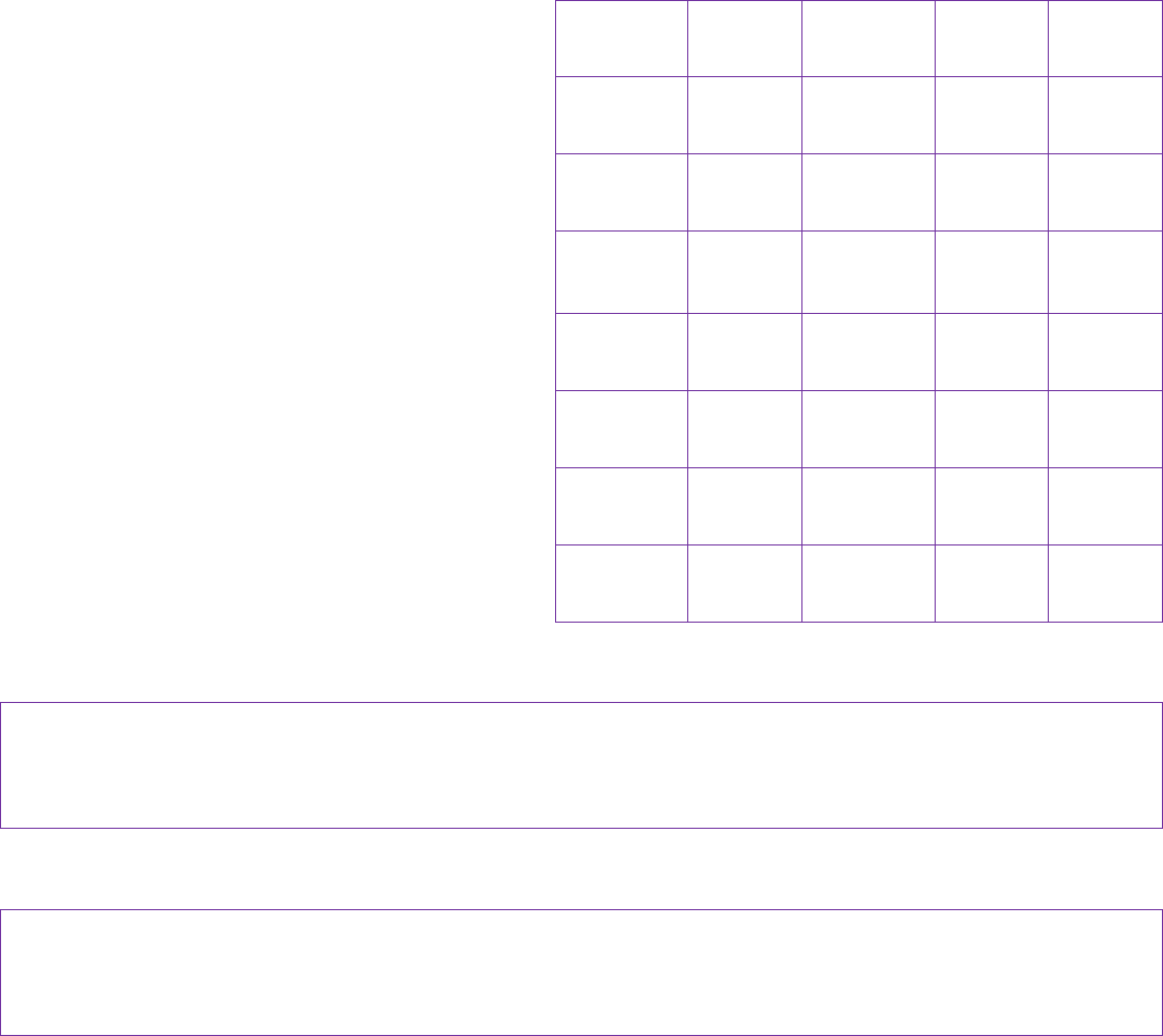 Basic kitchen opening and closing checks template in Word and Pdf