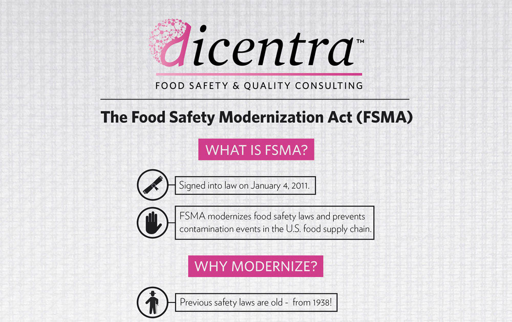 Food Safety Modernization Act (FSMA)