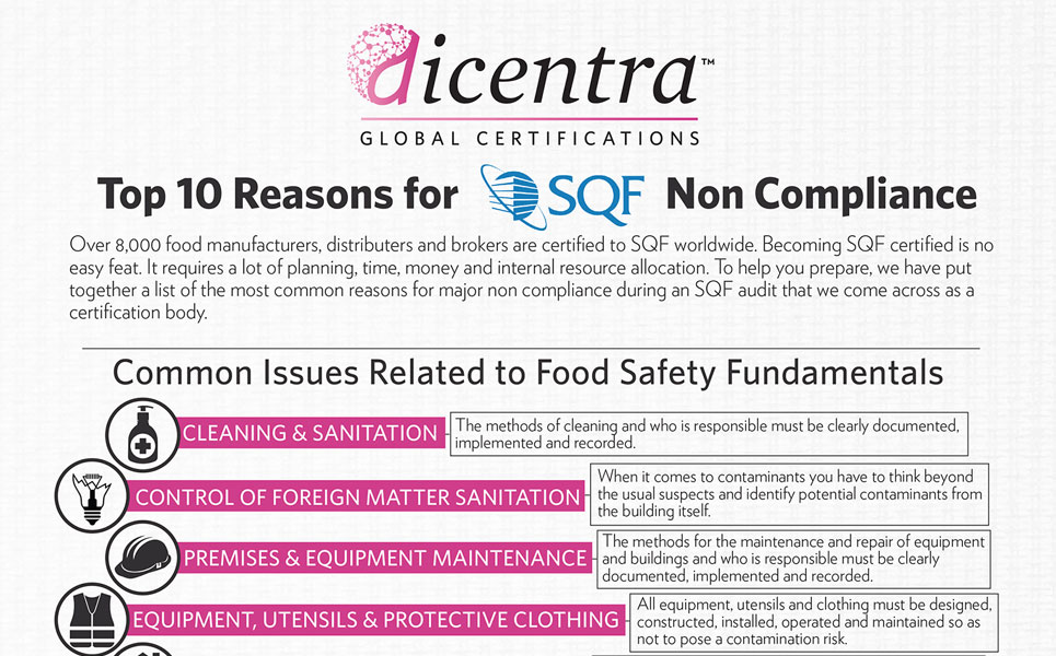 Safe Quality Food (SQF & SQF Level 2 Certification) dicentra