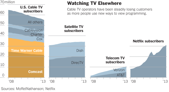 DirecTV vs Dish Network - Difference and Comparison | Diffen