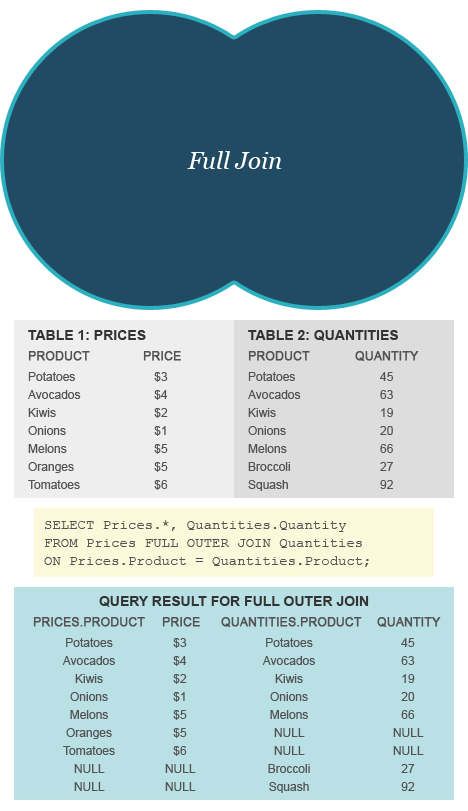 Inner Join vs Outer Join - Difference and Comparison | Diffen