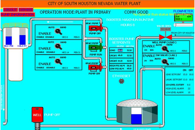 What is marine telemetry? National Ocean Service