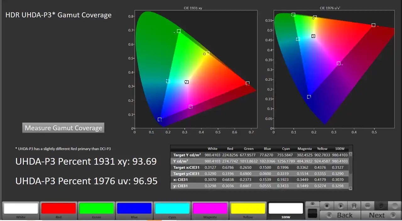 Sony Bravia 7 65Inch Mini LED TV Review Premium Experience at a