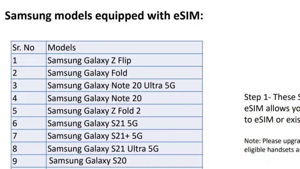 How to Activate Your Jio eSIM on Android mobile phones and iPhones Digit