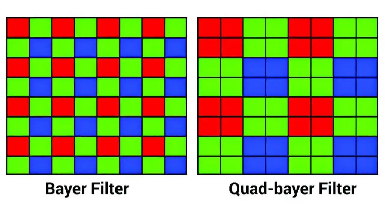 Does the megapixel count matter in mobile photography? Digit