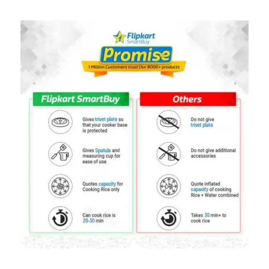 Flipkart SmartBuy CFXB15 Electric Rice Cooker Photo Design 1 Digit