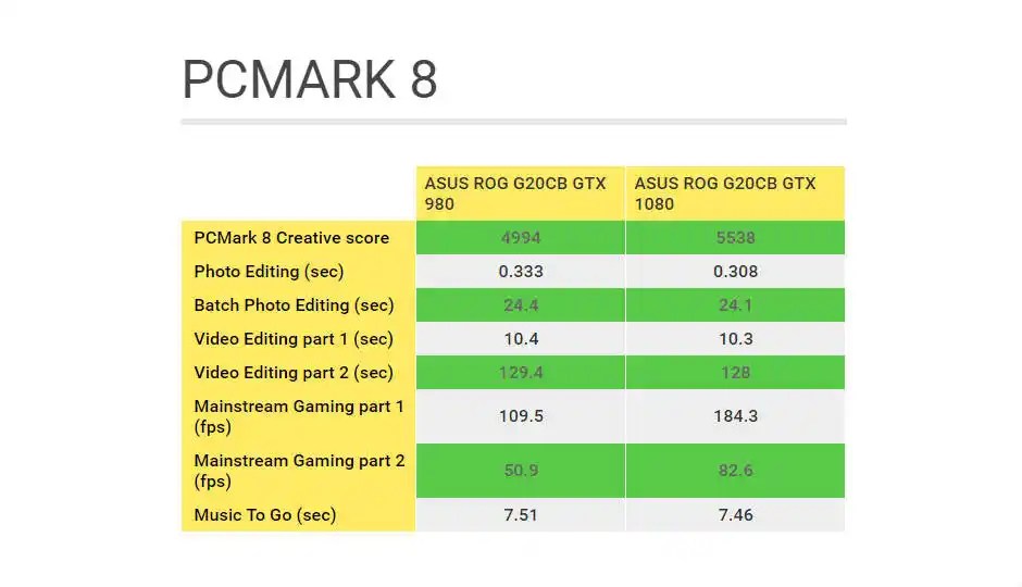Slide 1 Performance test and gaming comparison Asus ROG G20CB with