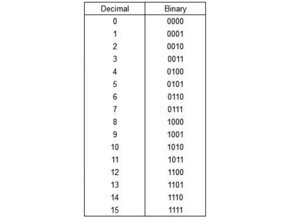 Origins of the binary number system Digit