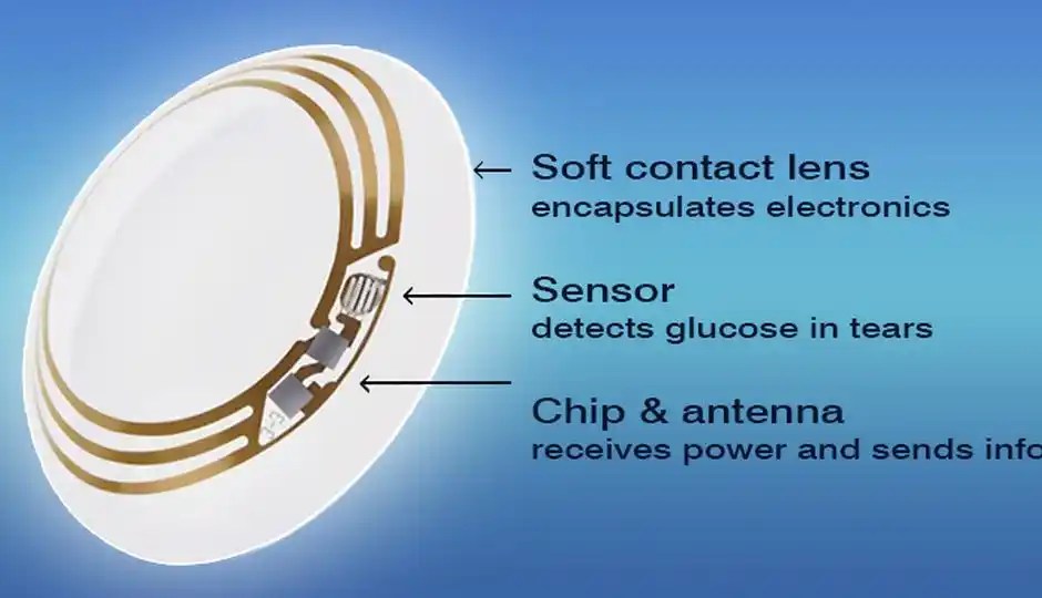Google partners with Novartis to produce 'smart' contact lenses Digit.in