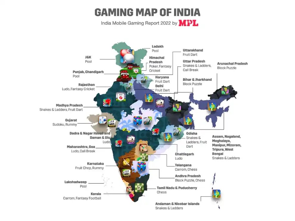 India Mobile Gaming Report shows the top performing states and games