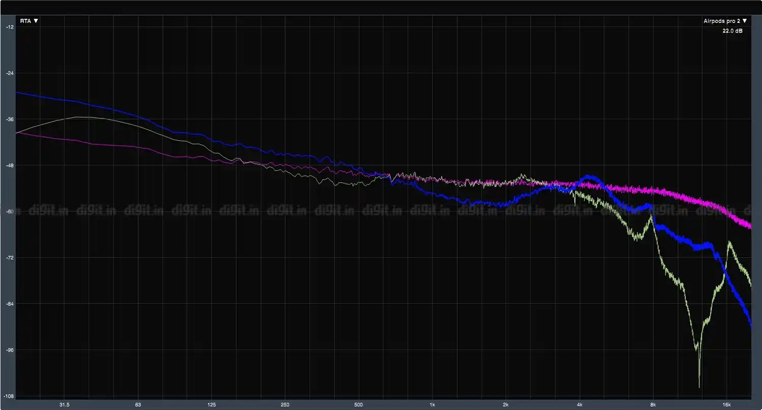 Apple AirPods Pro (2nd generation) Review One for many, but not all