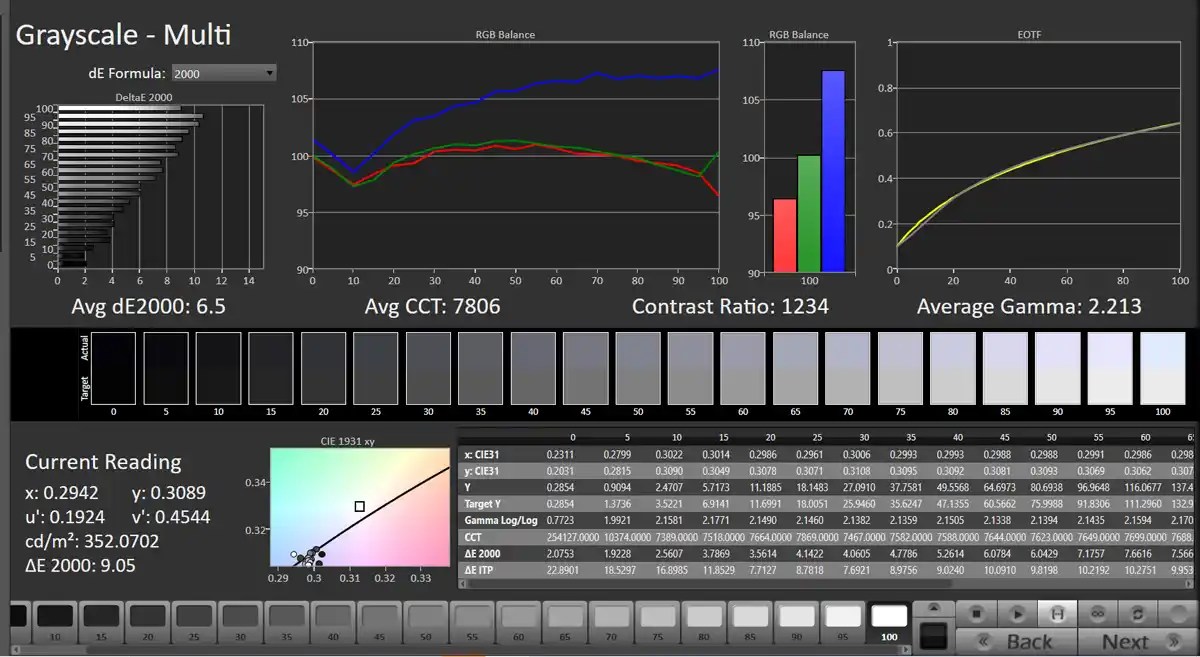 Blaupunkt 65inch QLED 4K Google TV Review Large 65inch QLED TV for
