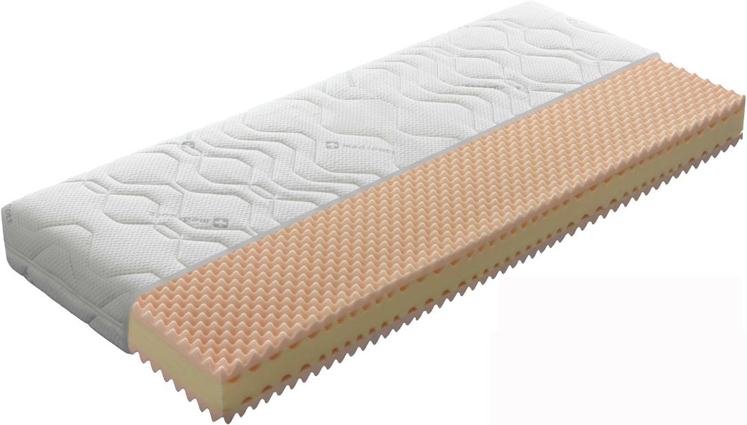 Matratze Kaltschaum 160x200 die beste matratze