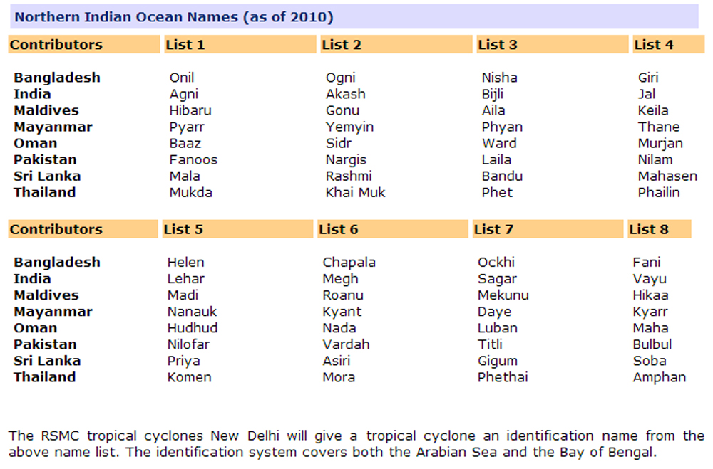 ‘Unserious?’: Pagasa's list of 2023 tropical cyclone names earns.