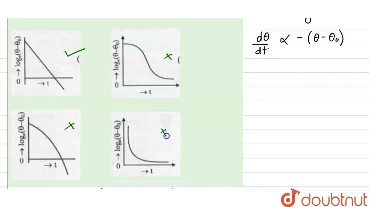 [Marathi] A liquid in a beaker has temperature theta(t) at time t and