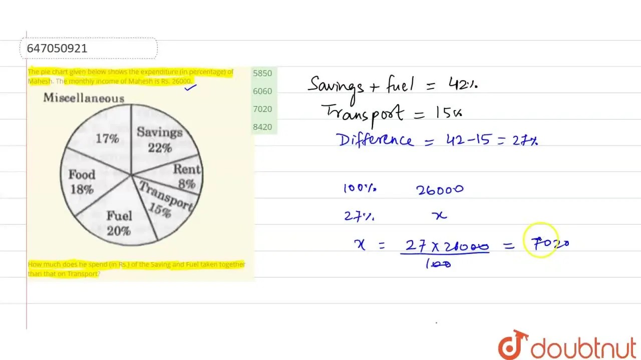 The pie chart given below shows the expenditure (in percentage) of Mah