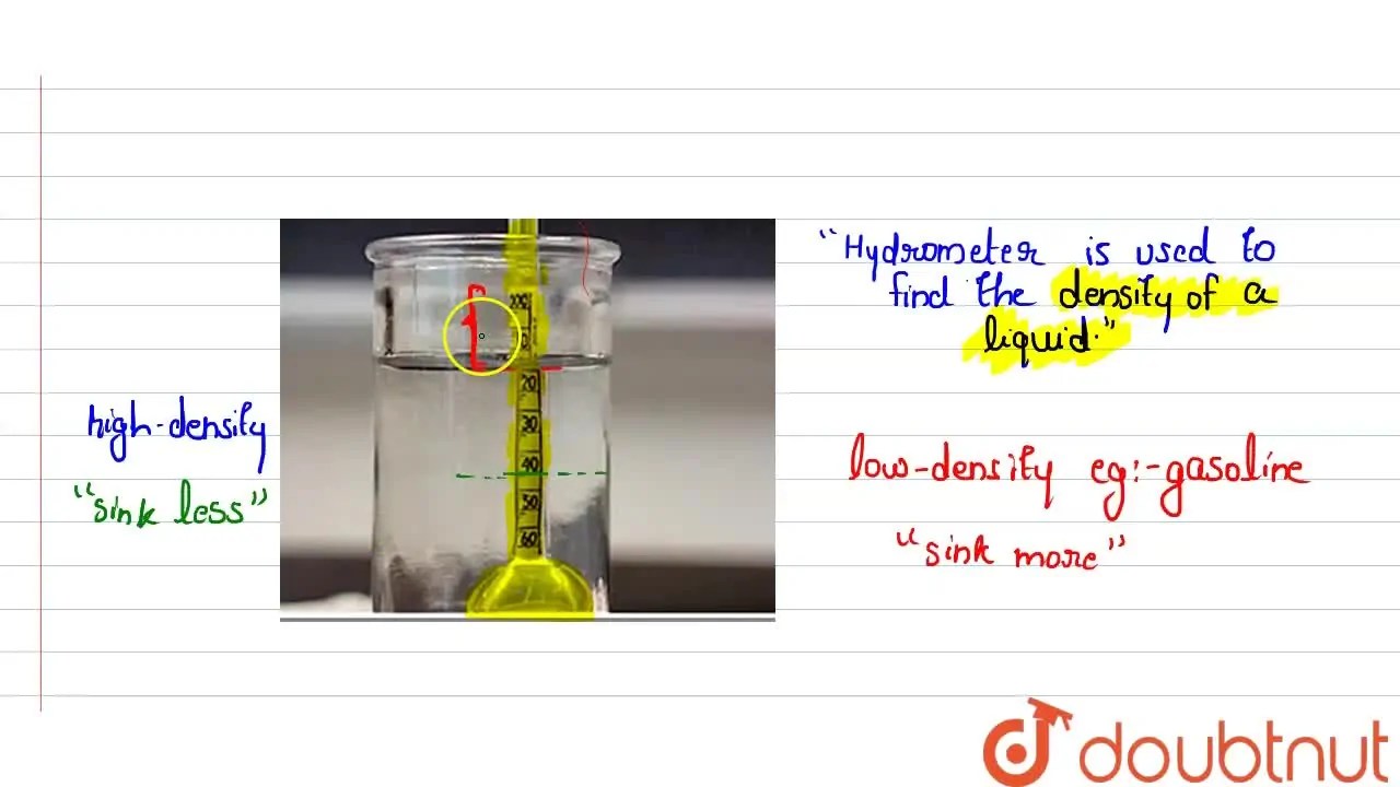 [Malayalam] Why do the marking on the hydrometer increase towards the