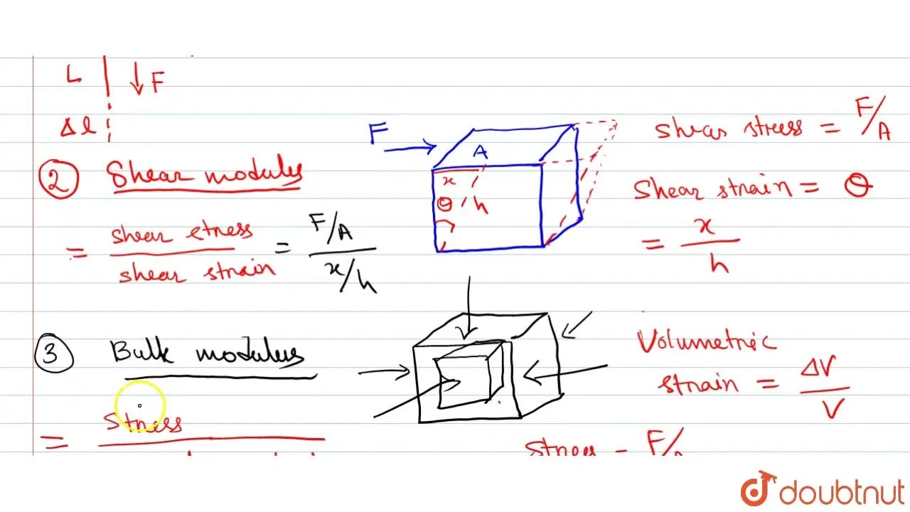 [Assamese] State hooke's law and define the various moduliii of elasti
