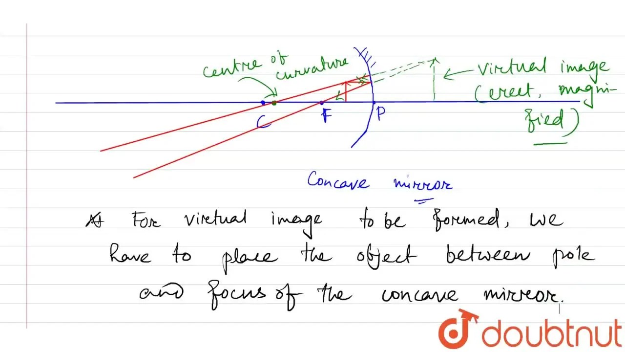 [Bengali] Explain with diagram the process of virtual image formation