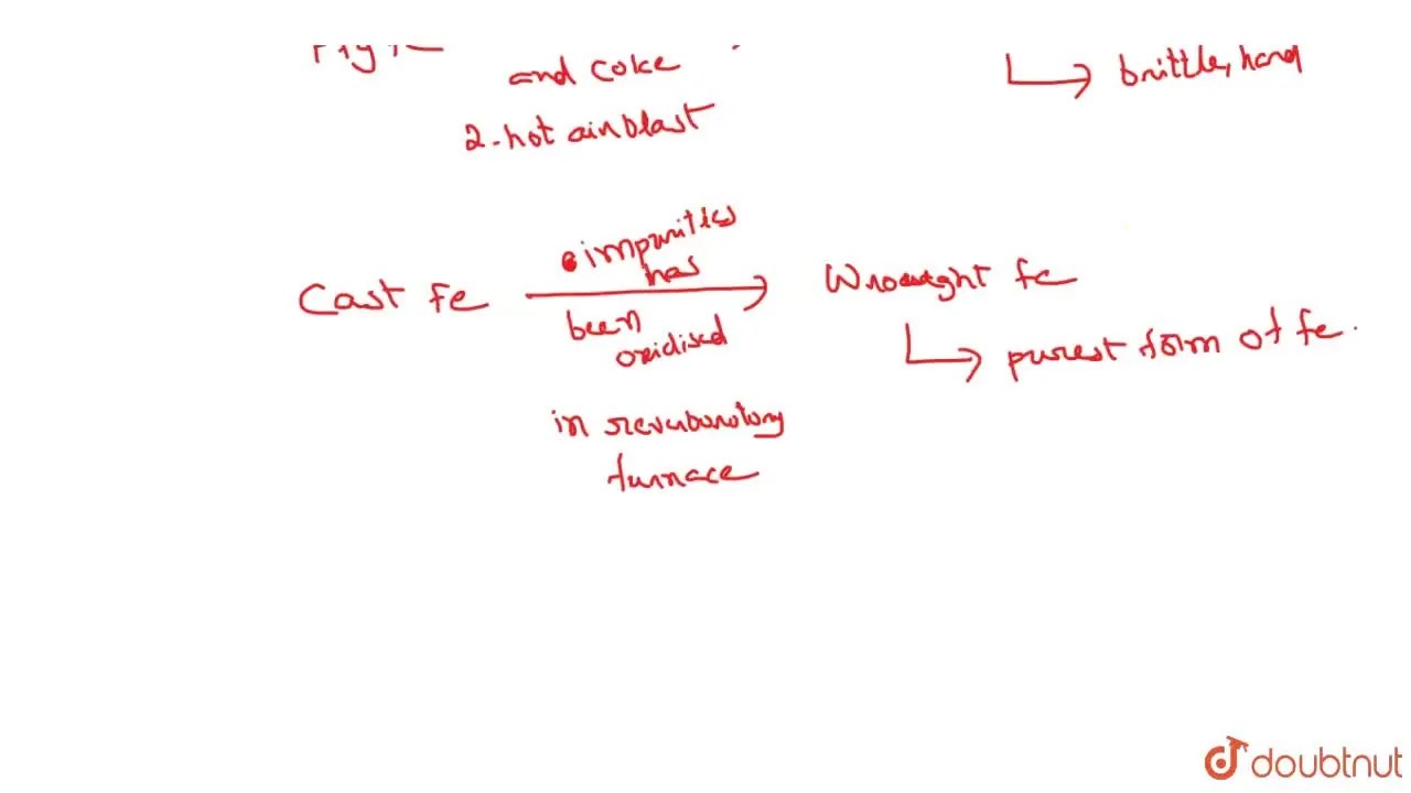 [Telugu] Describe a method for the manufacture of cast iron and wrough