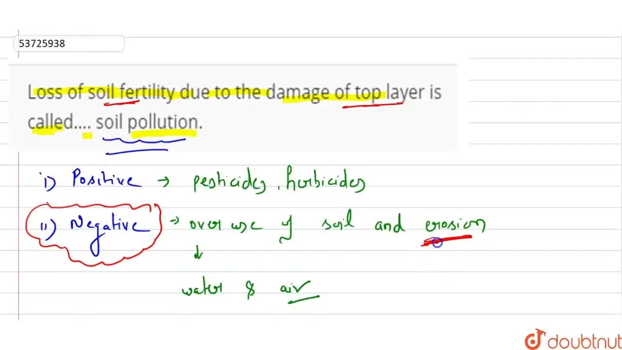 Loss of soil fertility due to the damage of top layer is called…. soil
