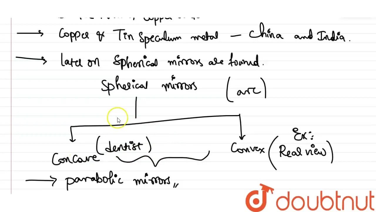 [Telugu] Collect information about the history of spherical mirrors in