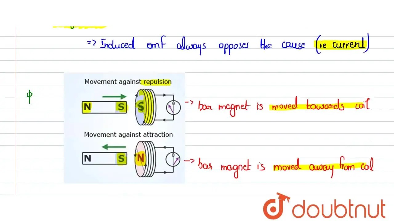 [Malayalam] Mention the physical significance of Lenz’s law with an ex