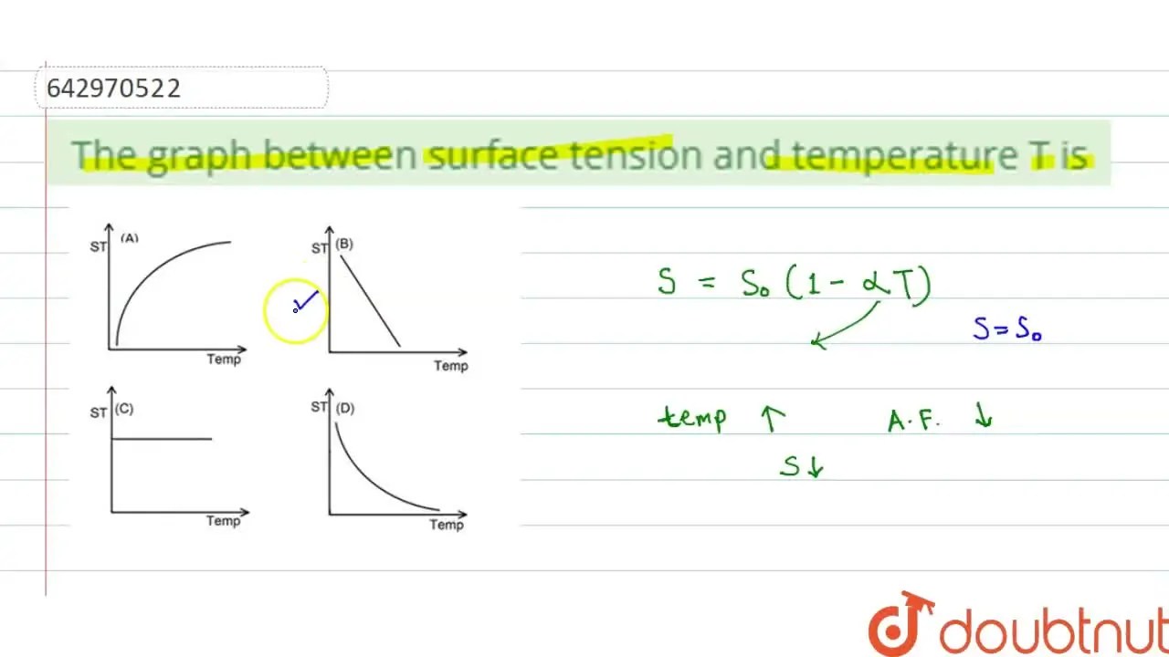 [Marathi] The graph between surface tension and temperature T is