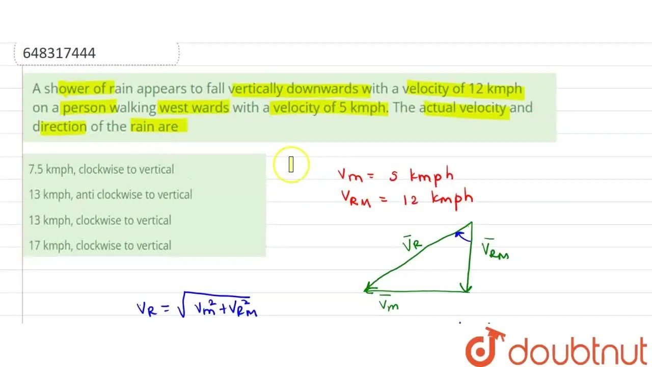 A shower of rain appears to fall vertically downwards with a velocity