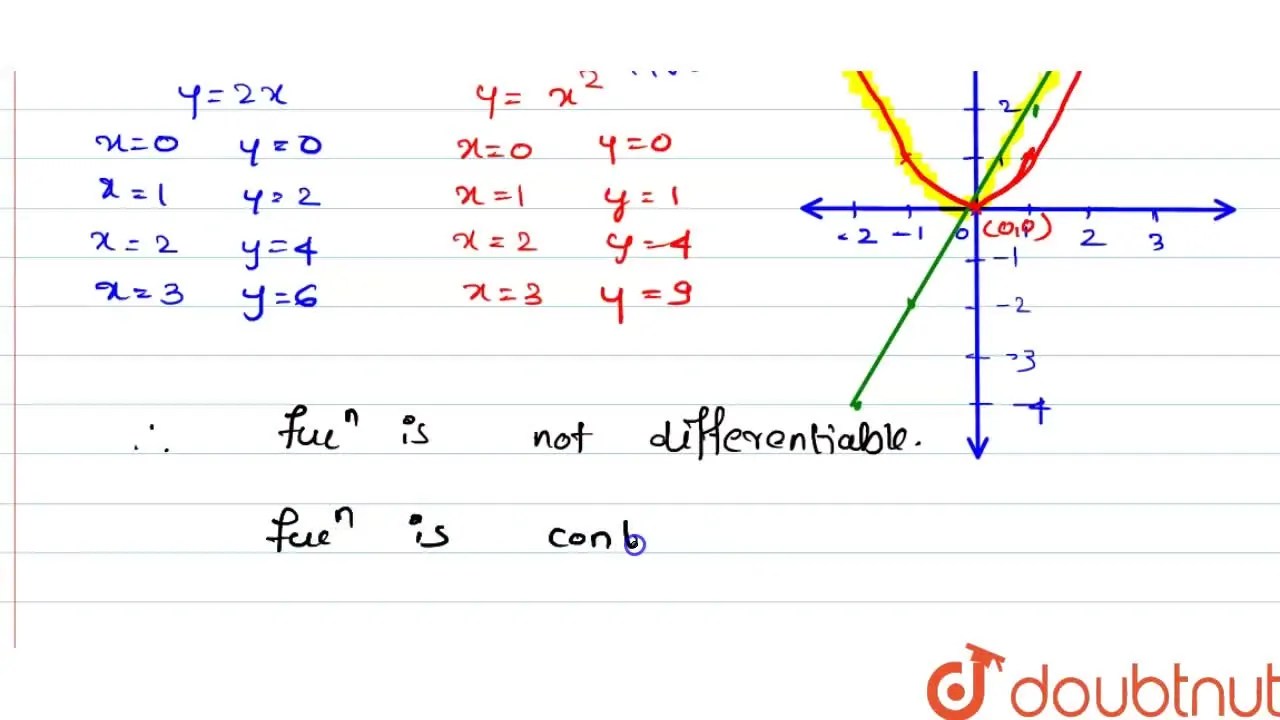 [Kannada] Draw graph for y=max{2x, x^(2)} and discuss the continuity a