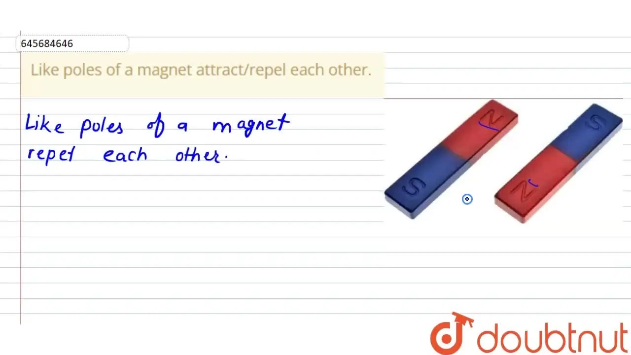 Like poles of a attract/repel each other.