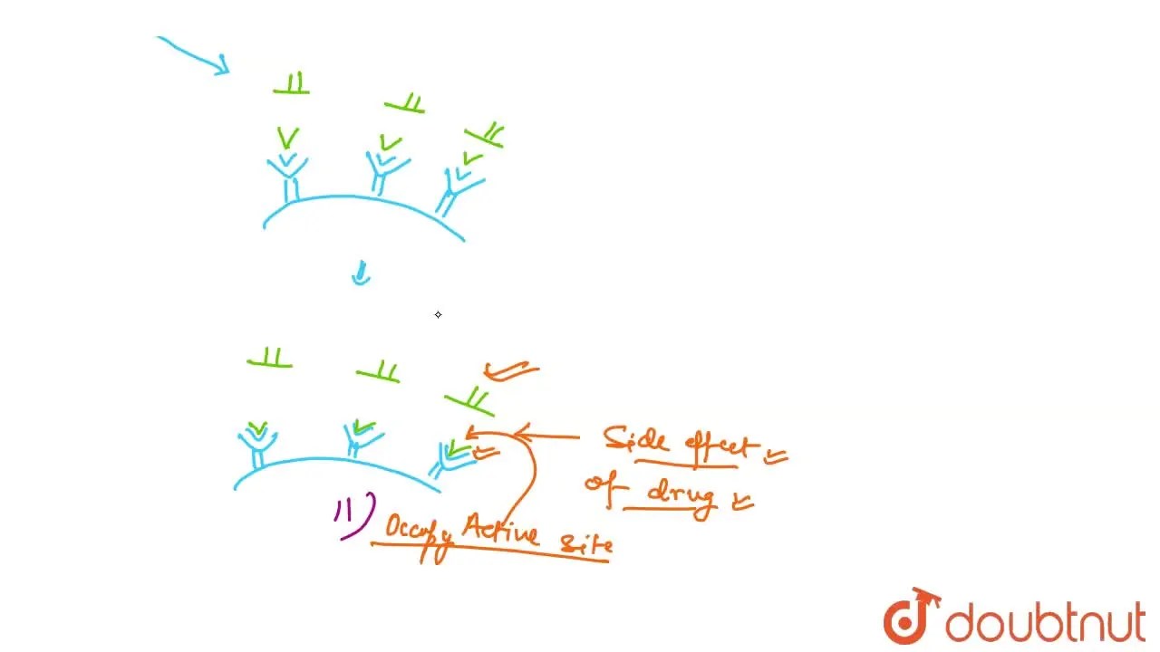 Why do drugs cause side effects