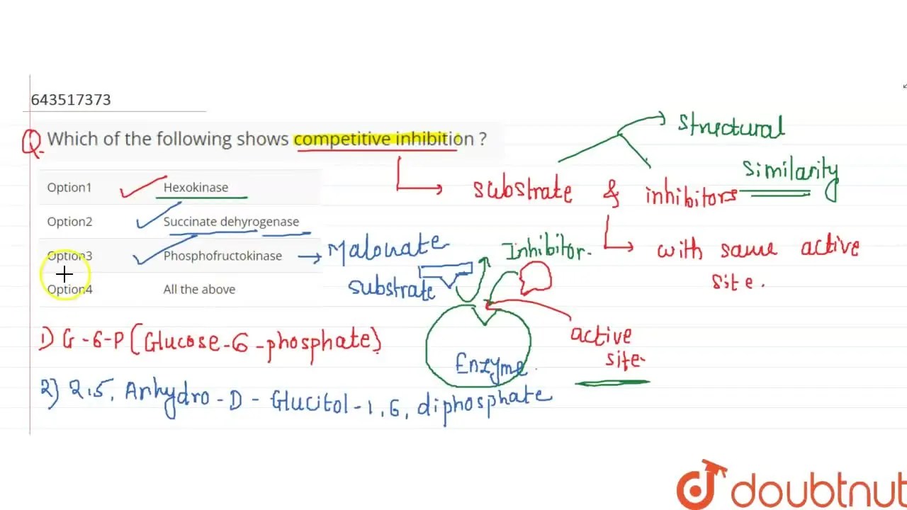 Which of the following shows competitive inhibition