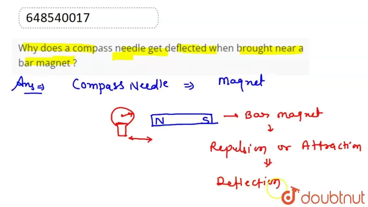 Why does a compass needle get deflected when brought near a bar