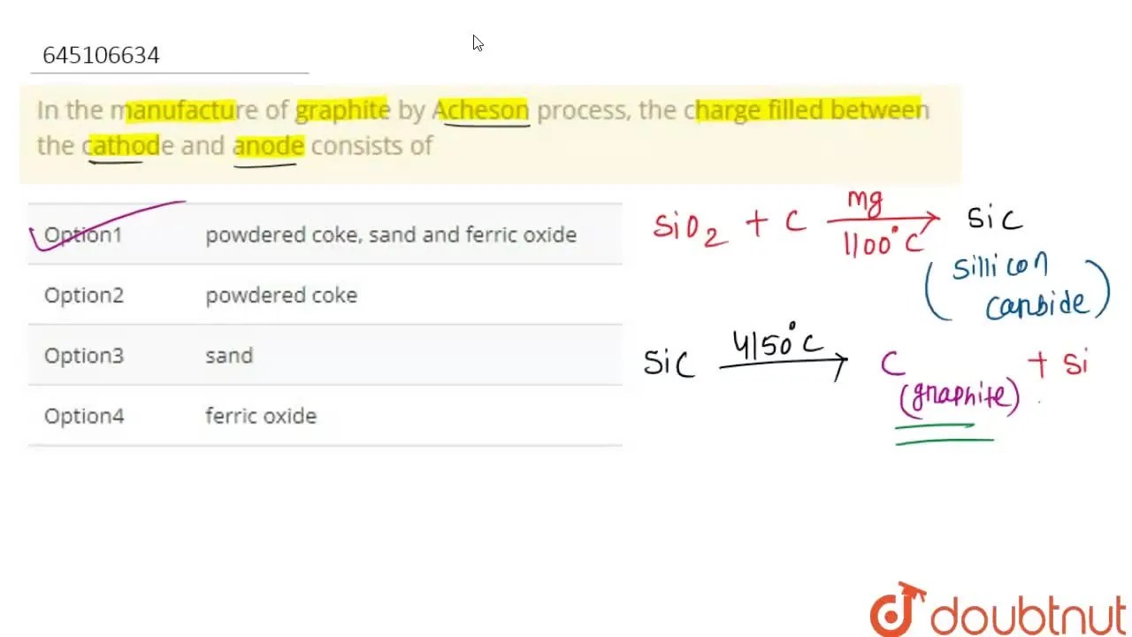 In the manufacture of graphite by Acheson process, the charge filled b
