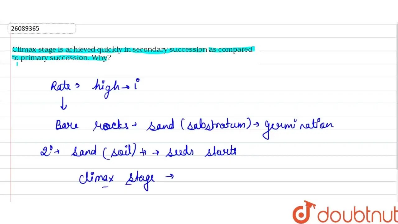 Climax stage is achieved quickly in secondary succession as compared t