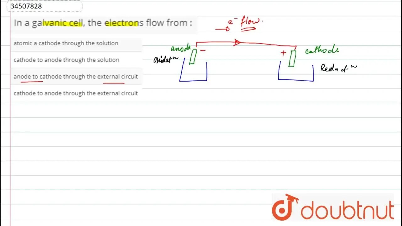 In a galvanic cell, the electrons flow from