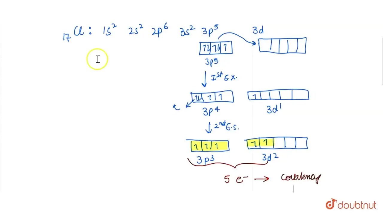 What is covalency of chlorine atom in second excited state