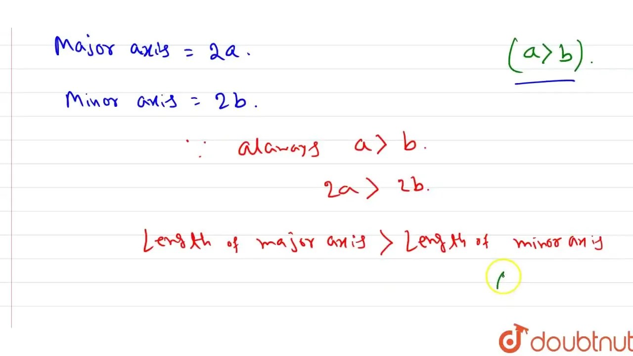 [Bengali] Prove that the major axis of an ellipse is greater than its