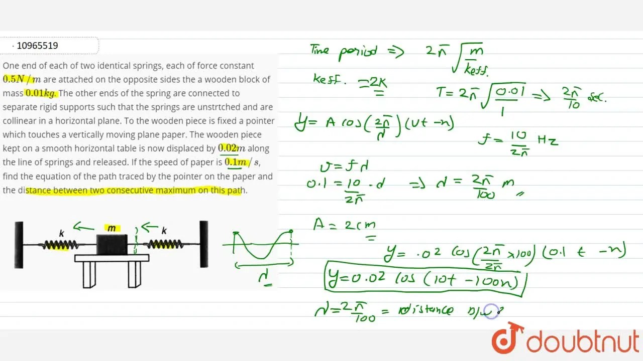 One end of each of two identical springs, each of force constant 0.5N/