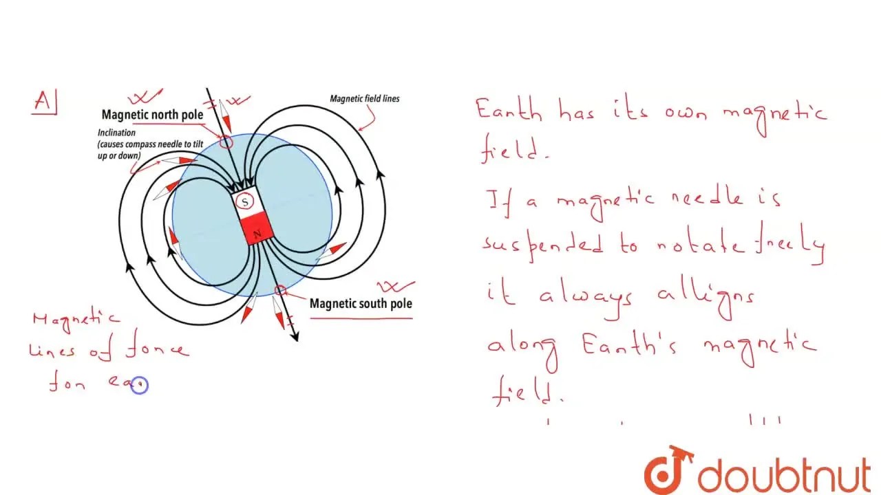 [Bengali] Define poles and axis.