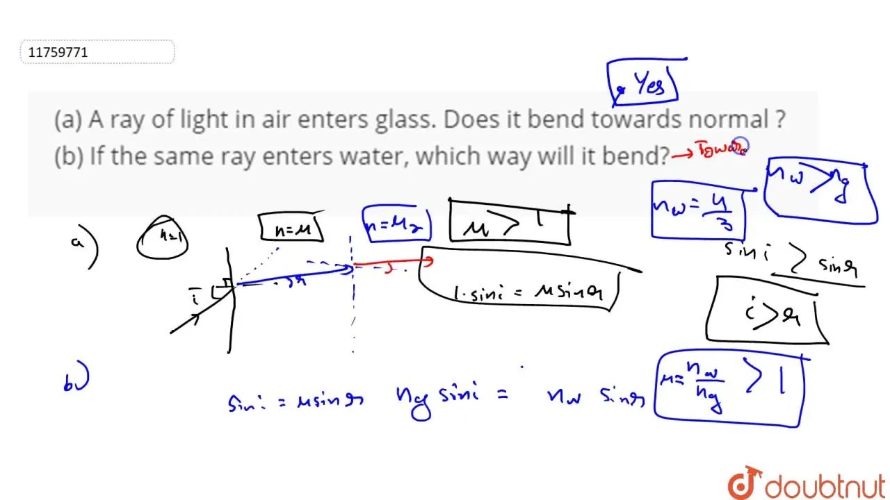 (a) A ray of light in air enters glass. Does it bend towards normal