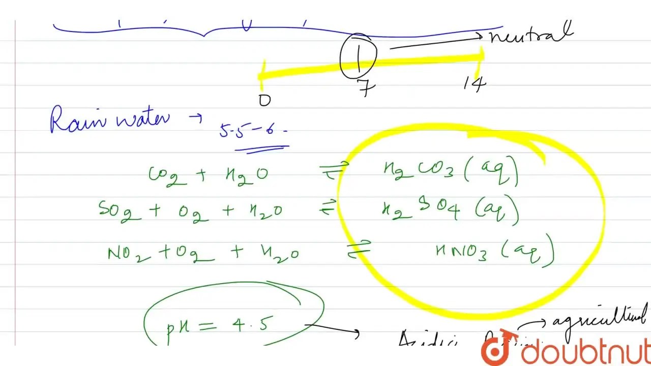 What is Acid rain ? What are its harmful effects