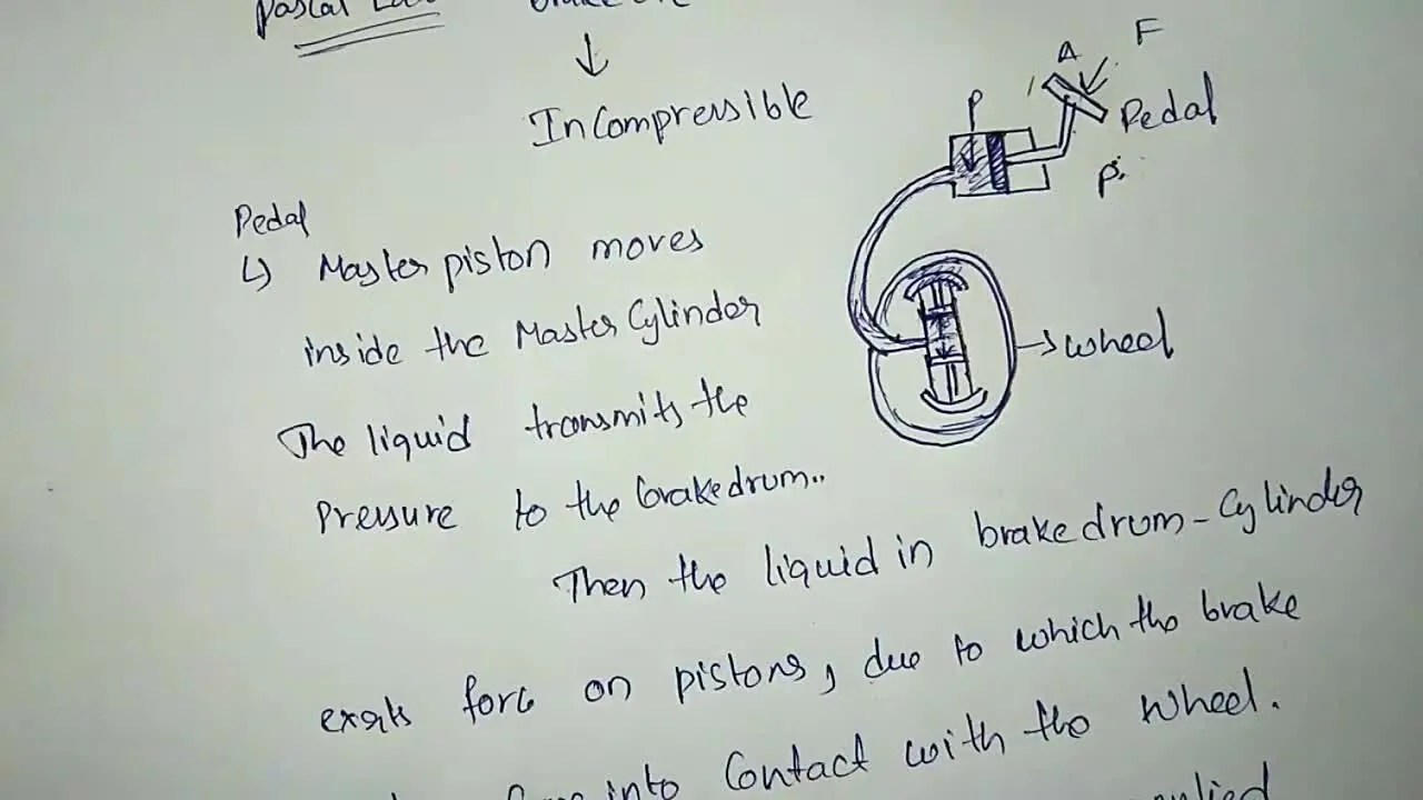 Explain hydraulic lift and hydraulic brakes.