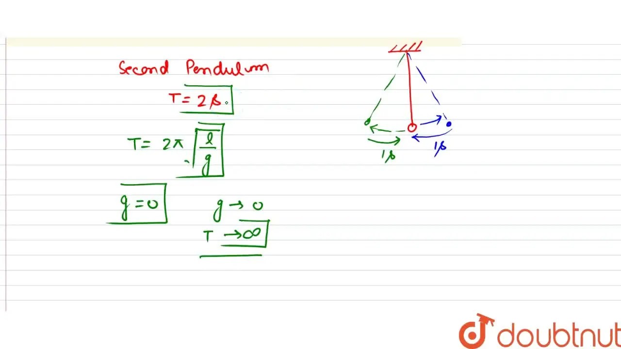 Can a pendulum clock be used inside an artificial satellite?