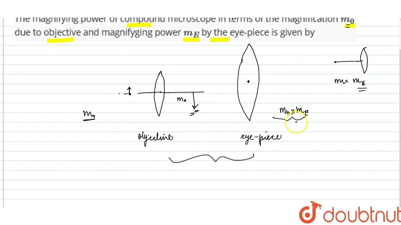 The magnifying power of compound microscope in terms of the magnificat