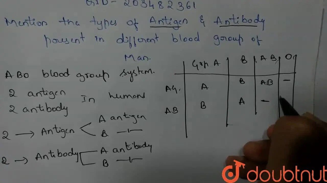 [Kannada Solution] Mention the types of antigen and antibody present i